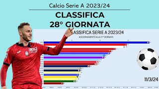 CLASSIFICA SERIE A 20232024  28 GIORNATA [upl. by Enaitsirk]