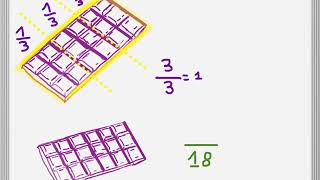 partages équitables et fractions [upl. by Nared]