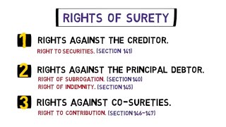 Rights of a Surety LAW OF CONTRACT [upl. by Fullerton]