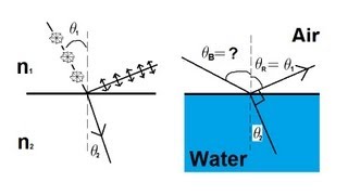 Physics 53 Polarization 5 of 5 Brewsters Angle [upl. by Nov671]