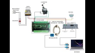 Video 04  Tutorial CLP FX3U 56MR RS 485 IHM EA 043A passo a passo [upl. by Llerret]