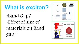 What is excitonExciton bohr RadiusBand gap and its variation with size of materialsdetailed Exp [upl. by Rodger]