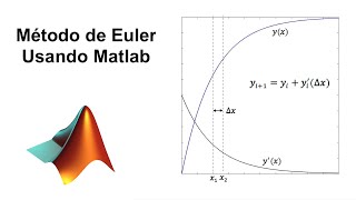 Método de Euler Usando Matlab [upl. by Gerick]