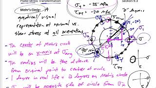 Mechanics of Materials  Mohrs Circle [upl. by Ching]