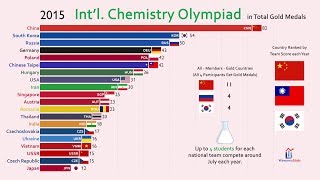 Top 20 Country by International Chemistry Olympiad Gold Medal 19682019 [upl. by Napas]