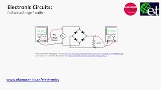 Diode  Full Wave Bridge Rectifier [upl. by Dine603]