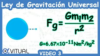 🪂 Ley de Gravitación Universal Cómo calcular la DISTANCIA Fórmulas [upl. by Tannenbaum682]