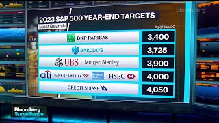 How High Will the SampP 500 Go in 2023 [upl. by Raamal]