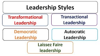 5 Leadership stylesTransformationalTransactionalDemocraticAutocraticLaissez Faire UrduHindi [upl. by Louie]