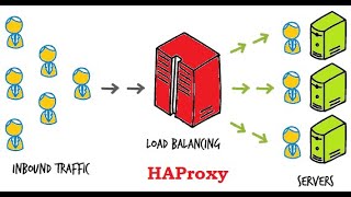 How to install and use the open source load balancer HAProxy [upl. by Schumer]