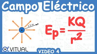 ⚡ Campo Eléctrico  Video 4 [upl. by Kacy]