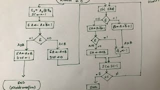 Understanding Division I Class 4 I Learn with BYJUS [upl. by Trixie]