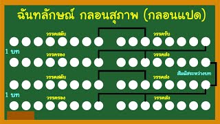 แผนผังกลอนแปด  แผนผังกลอนสุภาพ  ฉันทลักษณ์กลอนแปด  ฉันทลักษณ์กลอนสุภาพ  กลอนสุภาพ  Krumim EDU [upl. by Zetneuq967]