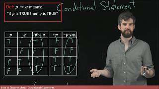 Conditional Statements if p then q [upl. by Notlimah]