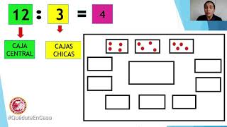 Unidad Matemáticas División Caja Mackinder  3° Básico [upl. by Rosene634]