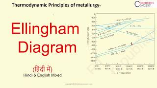 Ellingham Diagram  Thermodynamic aspects of metallurgy [upl. by Behl]