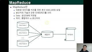 Ch083빅데이터 저장과 처리HDFS MapReduce [upl. by Loginov]