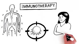 Immunotherapy [upl. by Porta]