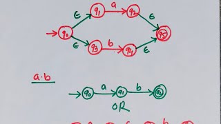 Epsilon NFA Part 1 [upl. by Champ]