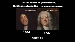 Presidents British Monarchs English Monarchs Sings Random Songs Based on John Adams Parental line [upl. by Oba]