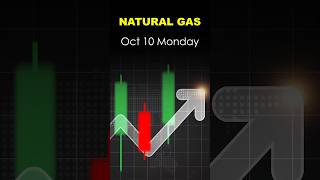 Natural Gas Technical Analysis for Monday natgas naturalgasanalysis naturalgasmondayprediction [upl. by Berthoud]