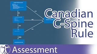 Canadian CSpine Rule  Cervical Spine Fractures [upl. by Plate]