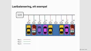 Lastbalansering ett exempel [upl. by Ardnohsed543]