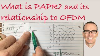 What is PAPR and its relationship to OFDM [upl. by Ylra]