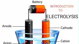 INTRODUCTION TO ELECTROLYSIS [upl. by Knowling788]