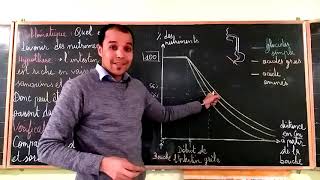 La digestion et labsorption 3ac cours complet [upl. by Cinemod]