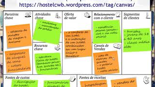 HackMakeExplore  Canvas a partir do Business Model Canvas [upl. by Pearle]