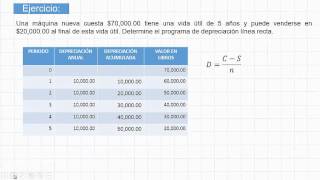 Método de Depreciación Línea Recta [upl. by Gessner274]