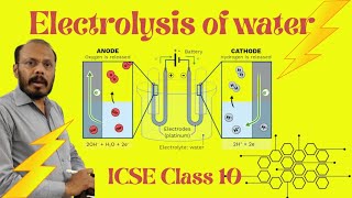 Electrolysis part 4 Electrolysis Of water [upl. by Cestar159]