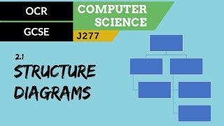 53 OCR GCSE J277 21 Structure diagrams [upl. by Gildus]