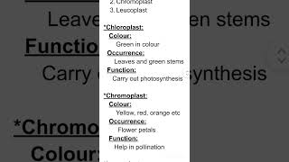 Plastidstypes of plastidsplastid notes  9 BiologyChapter 4chloroplastchromoplast leucoplast [upl. by Katinka]