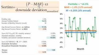 Sortino ratio versus Sharpe ratio [upl. by Yankee]