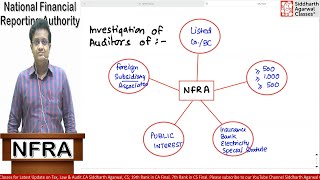 NFRA  National Financial Reporting Authority  Siddharth Agarwal [upl. by Octavla817]