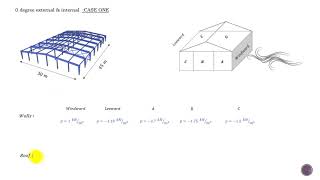 Last Part BS 6399 Wind Load Example Net Surface Pressure [upl. by Danika]