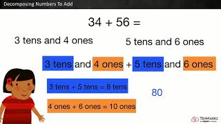 Decomposing Numbers To Add 2NBT5 [upl. by Brenton]