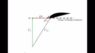 Understanding Wind Turbines 08  Aerodynamics 6 [upl. by Ardnuas]