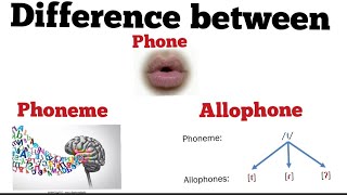 what is phonephonemeallophonesphoneticphonologyDifference between phone phoneme and allophones [upl. by Juliana]