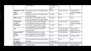 National immunization schedule  Nursing important topics Gnm BSC nursing long question [upl. by Eanrahc]