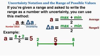 Uncertainty Notation and the Range of Possible Values  IB Physics [upl. by Nate]