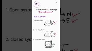 Types of systemThermodynamics class 11 chemistryneet shorts chemistry [upl. by Eutnoj]