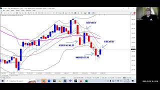 USD INDEKS amp EURUSD [upl. by Annaoj]