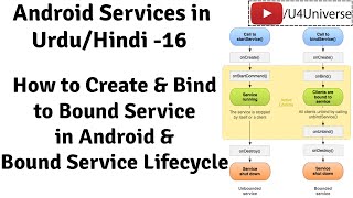 Android Services16  How to Create amp Bind to Bound Service in Android amp Its Lifecycle  U4Universe [upl. by Glory969]