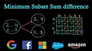 Minimum subset sum difference  Minimum difference subsets  Dynamic Programming [upl. by Ratcliff317]