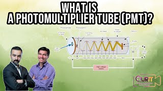 What is a Photomultiplier Tube L19 [upl. by Latsirhc240]