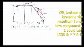 Shear and Moment Diagrams for Frames [upl. by Ymot559]