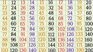 Tables 11 to 20 in English Pahade 11 se 20 tak multiplication tables 11 to 20 for kids [upl. by Nynnahs997]